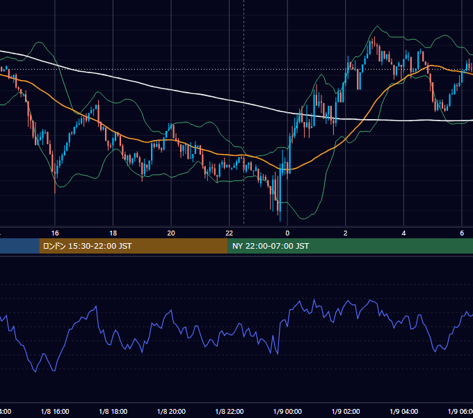 2026年1月8日（木） BTC/USD 5分足チャート