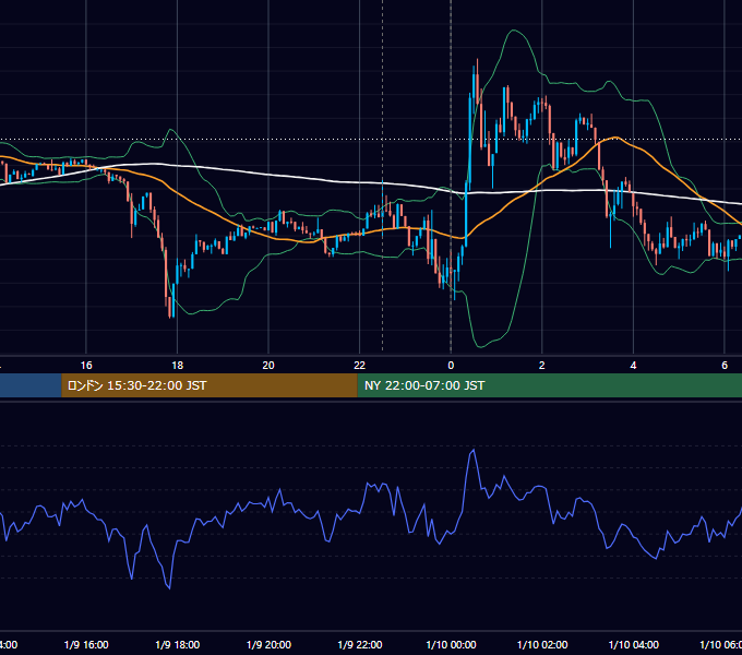 2026年1月9日（金） BTC/USD 5分足チャート