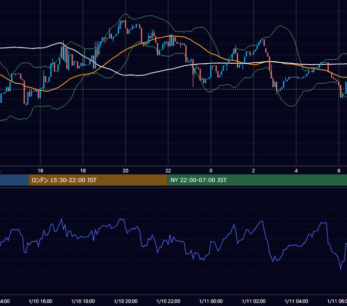 2026年1月10日（土） BTC/USD 5分足チャート