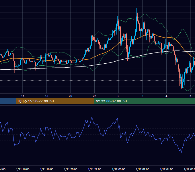 2026年1月11日（日） BTC/USD 5分足チャート
