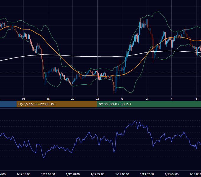 2026年1月12日（月） BTC/USD 5分足チャート