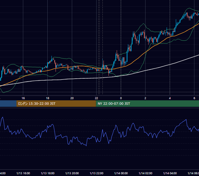 2026年1月13日（火） BTC/USD 5分足チャート