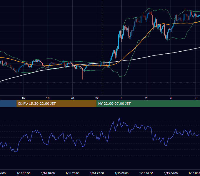 2026年1月14日（水） BTC/USD 5分足チャート