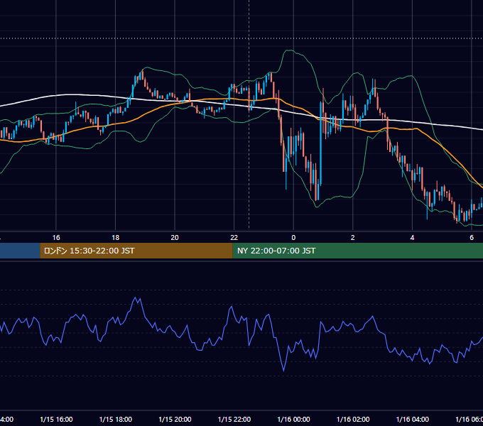 2026年1月15日（木） BTC/USD 5分足チャート