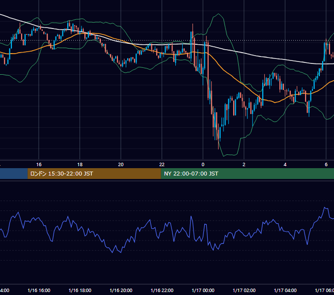 2026年1月16日（金） BTC/USD 5分足チャート