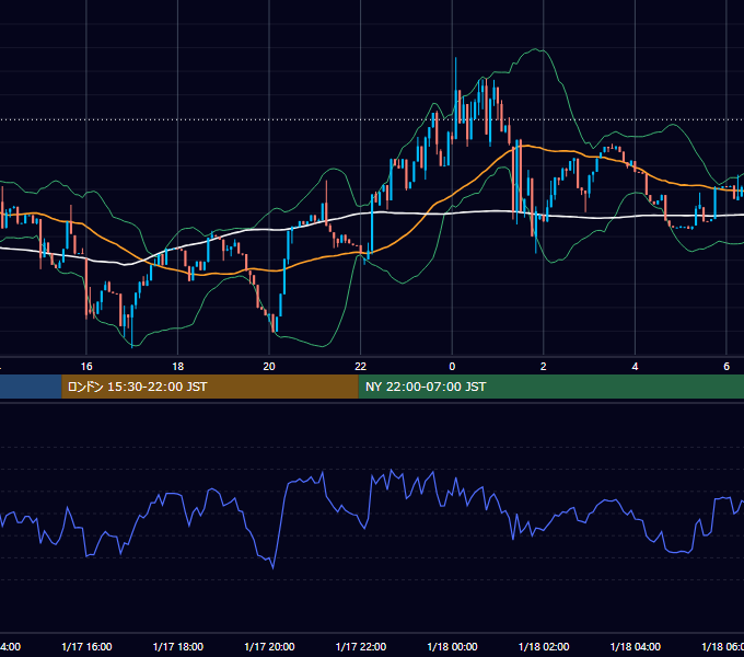 2026年1月17日（土） BTC/USD 5分足チャート