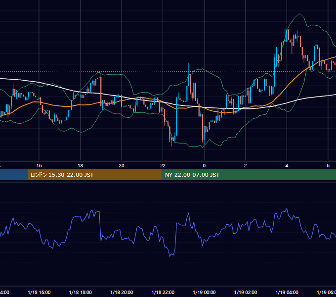 2026年1月18日（日） BTC/USD 5分足チャート