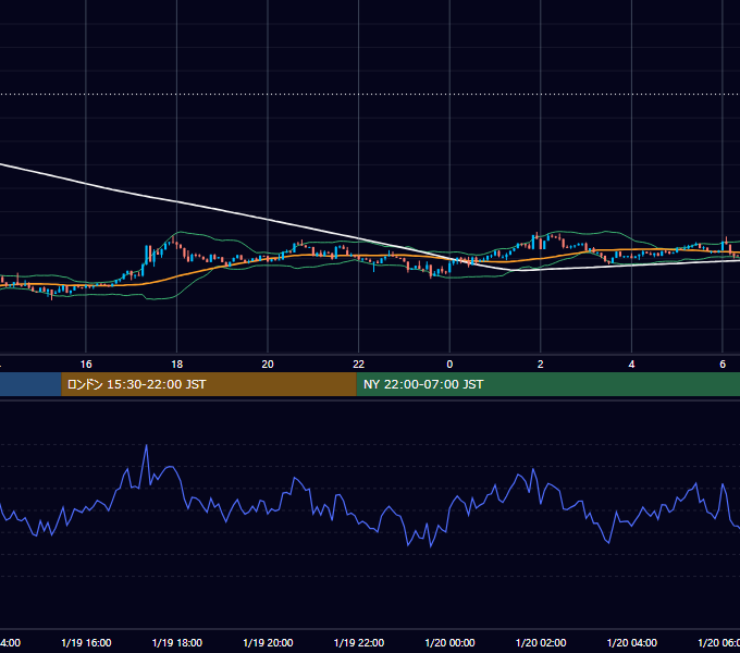 2026年1月19日（月） BTC/USD 5分足チャート