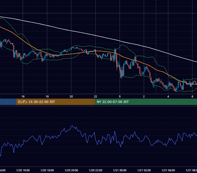 2026年1月20日（火） BTC/USD 5分足チャート