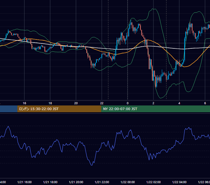 2026年1月21日（水） BTC/USD 5分足チャート