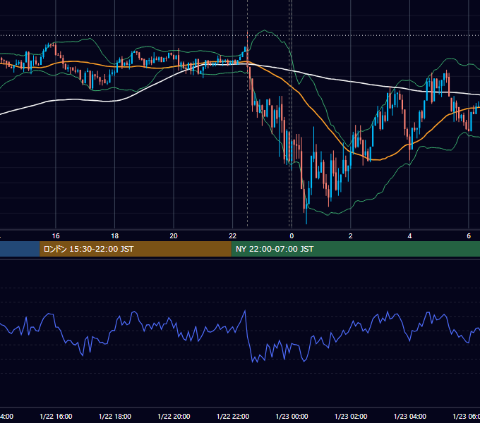 2026年1月22日（木） BTC/USD 5分足チャート