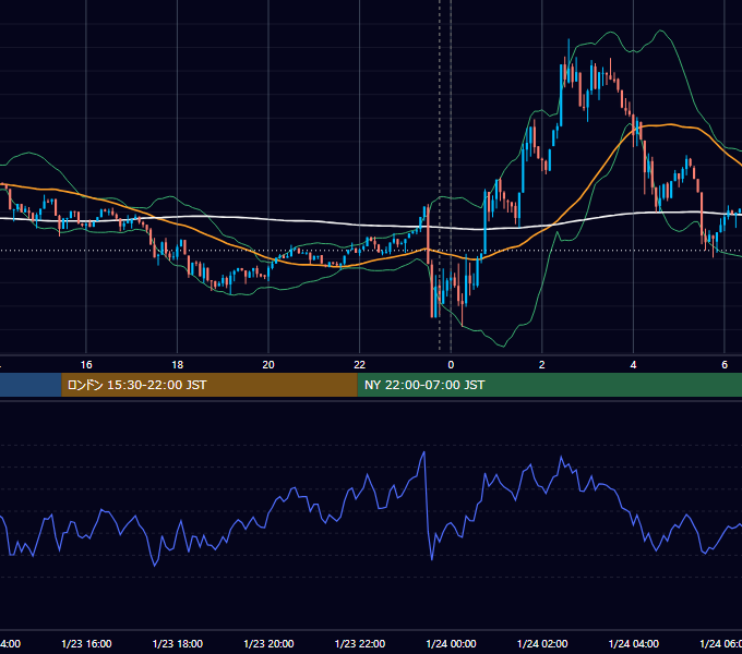 2026年1月23日（金） BTC/USD 5分足チャート