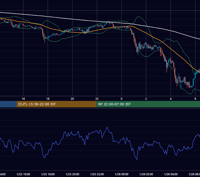 2026年1月25日（日） BTC/USD 5分足チャート