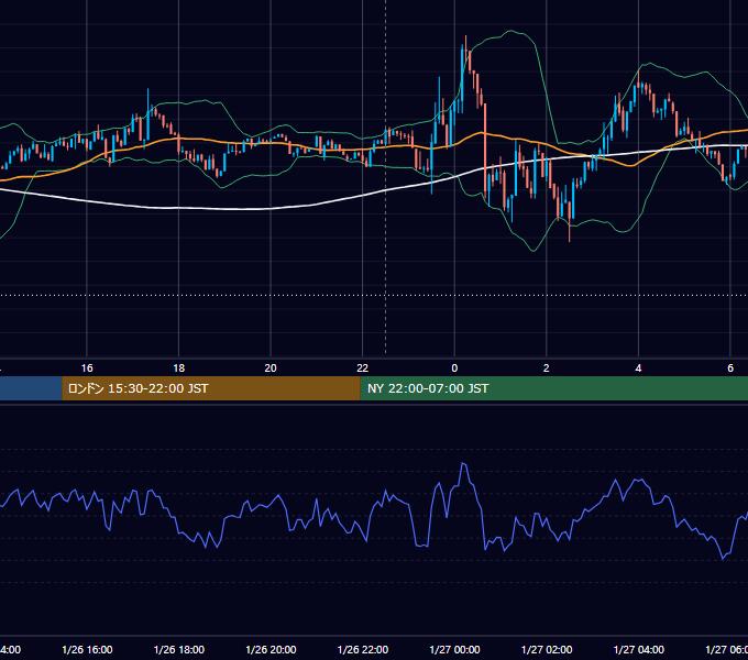 2026年1月26日（月） BTC/USD 5分足チャート