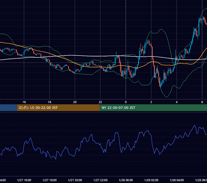 2026年1月27日（火） BTC/USD 5分足チャート