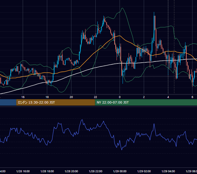 2026年1月28日（水） BTC/USD 5分足チャート