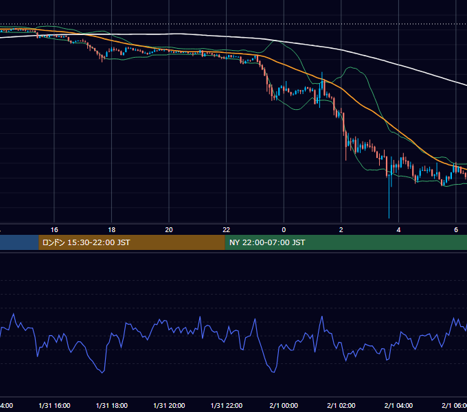 2026年1月31日（土） BTC/USD 5分足チャート