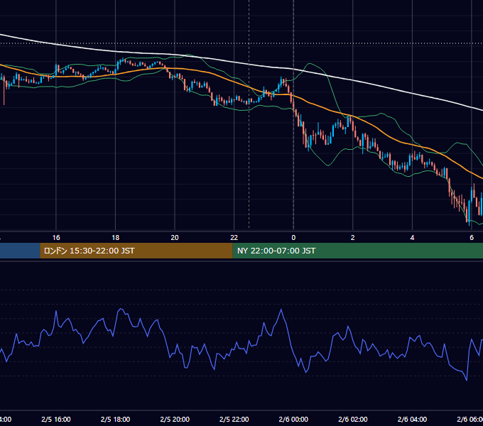 2026年2月5日（木） BTC/USD 5分足チャート