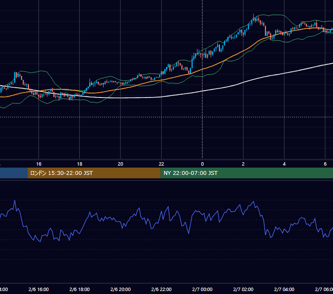2026年2月6日（金） BTC/USD 5分足チャート