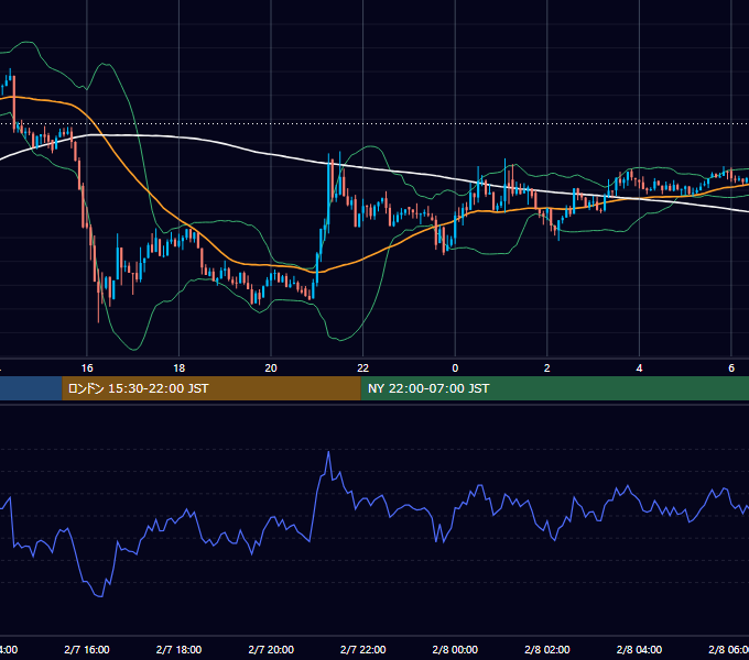 2026年2月7日(土) BTC/USD 5分足チャート