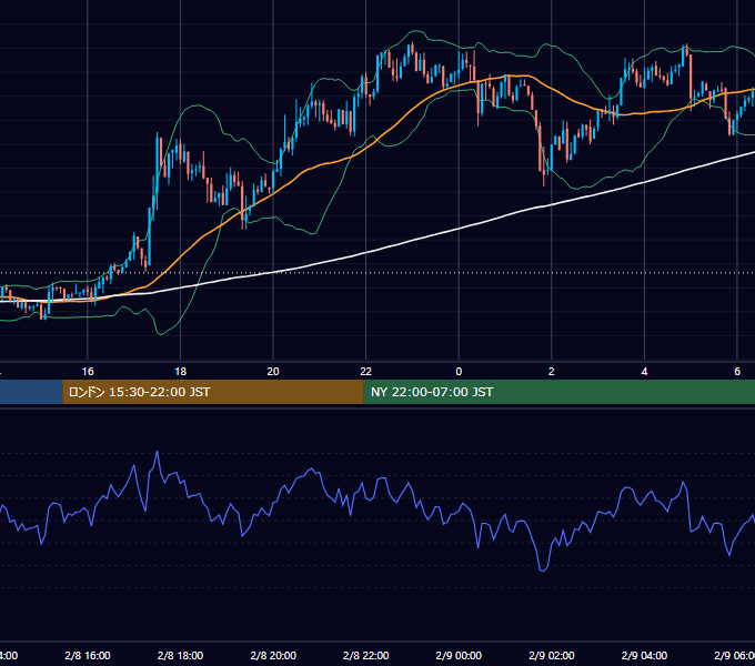 2026年2月8日（日） BTC/USD 5分足チャート