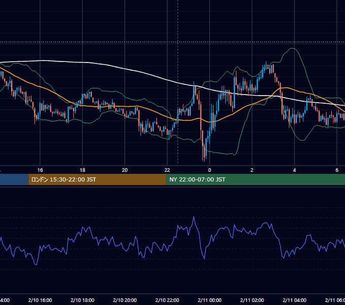 2026年2月10日（火） BTC/USD 5分足チャート