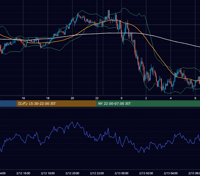 2026年2月12日（木） BTC/USD 5分足チャート