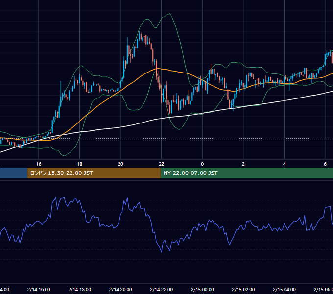 2026年2月14日（土） BTC/USD 5分足チャート