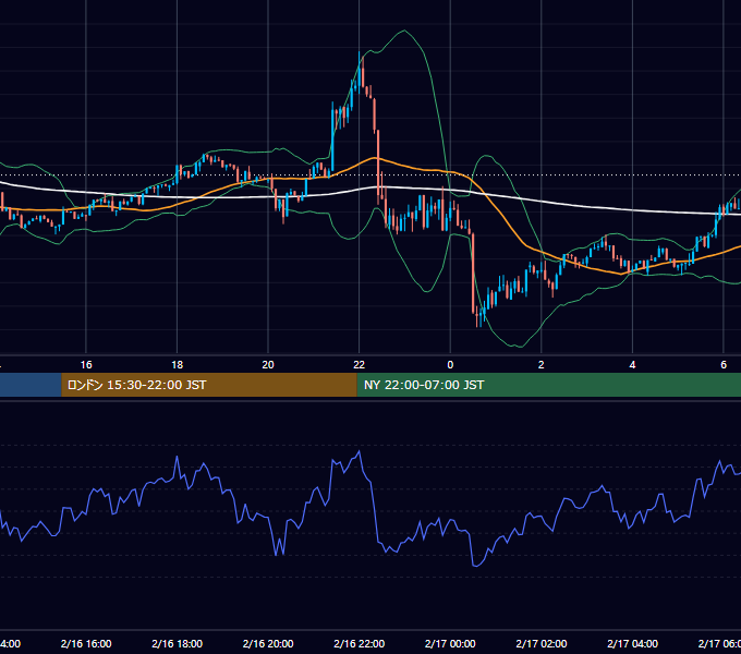 2026年2月16日（月） BTC/USD 5分足チャート