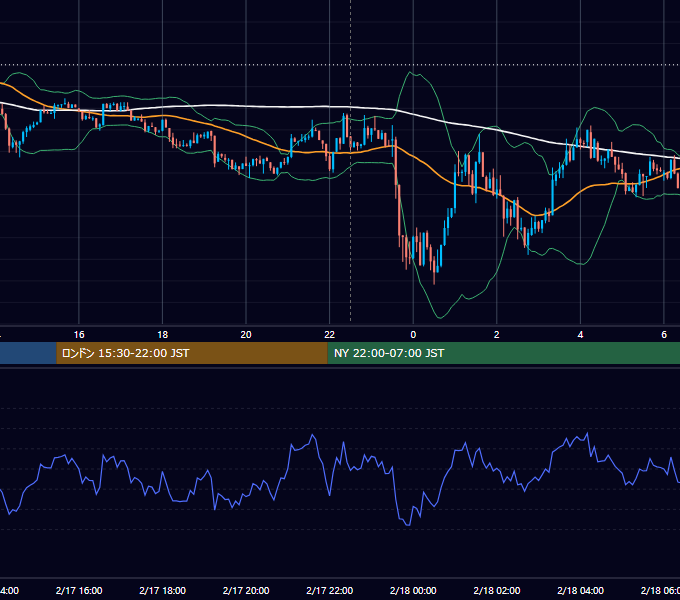 2026年2月17日（火） BTC/USD 5分足チャート