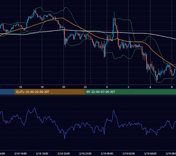 2026年2月18日（水） BTC/USD 5分足チャート