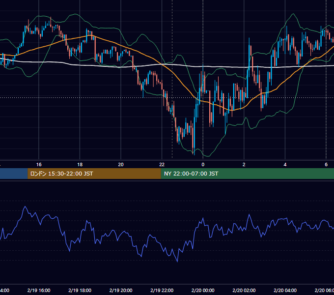 2026年2月19日（木） BTC/USD 5分足チャート