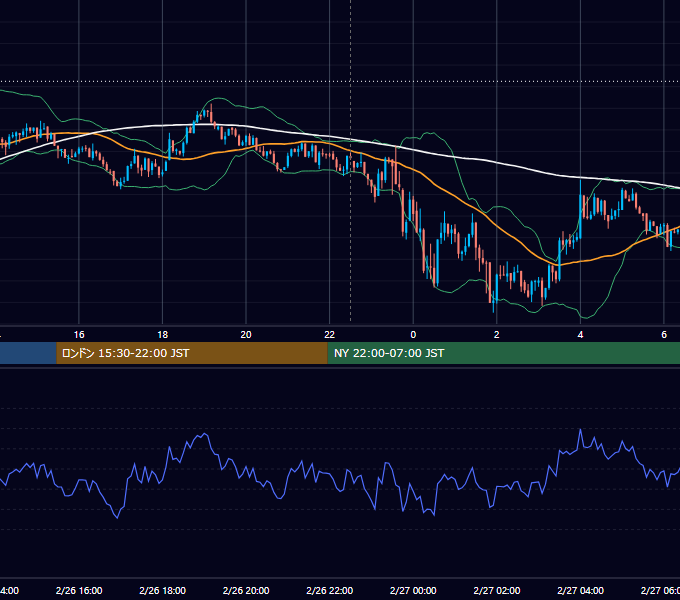 2026年2月26日（木） BTC/USD 5分足チャート