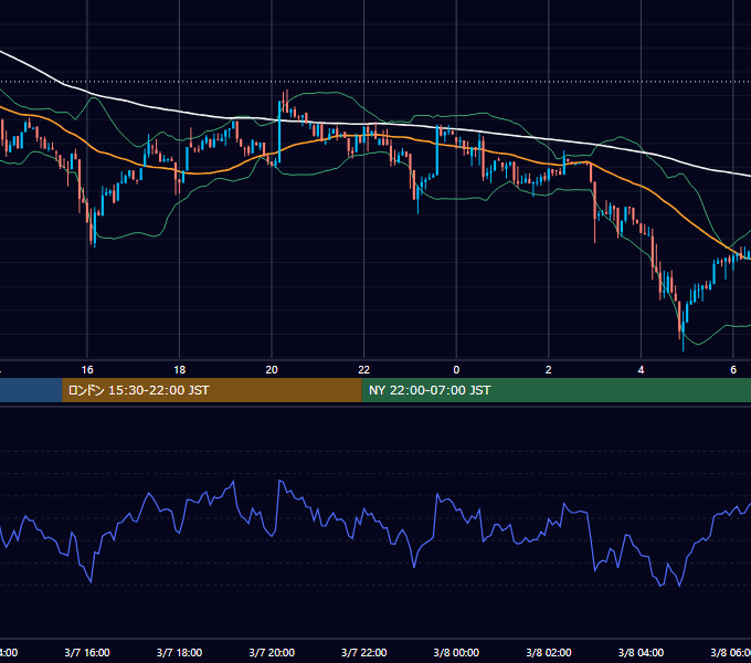 2026年3月7日（土） BTC/USD 5分足チャート