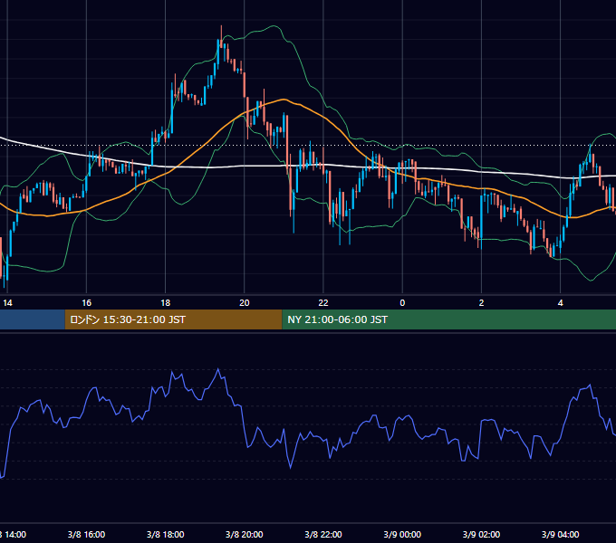 2026年3月8日（日） BTC/USD 5分足チャート