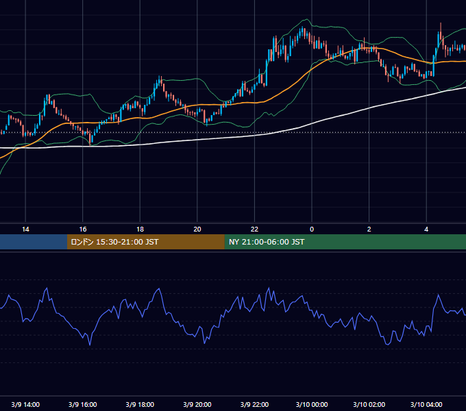 2026年3月9日（月） BTC/USD 5分足チャート
