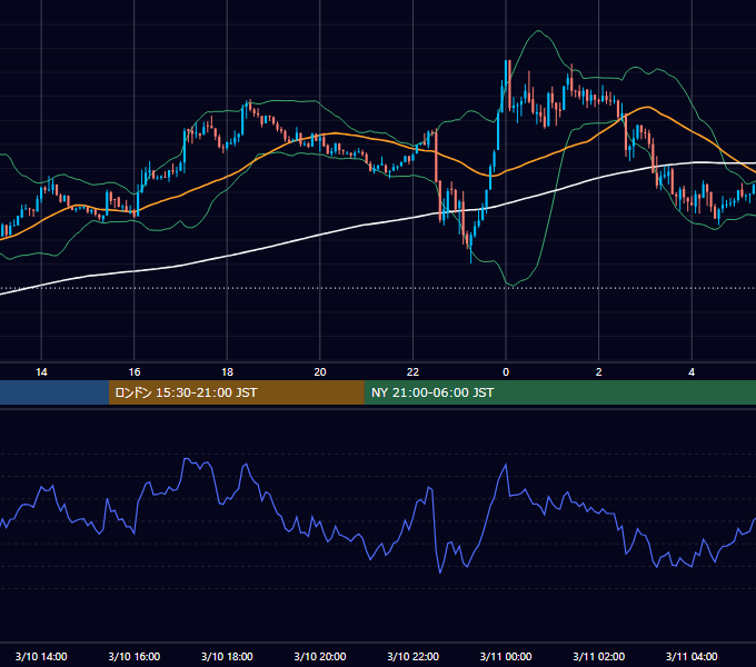 2026年3月10日（火） BTC/USD 5分足チャート