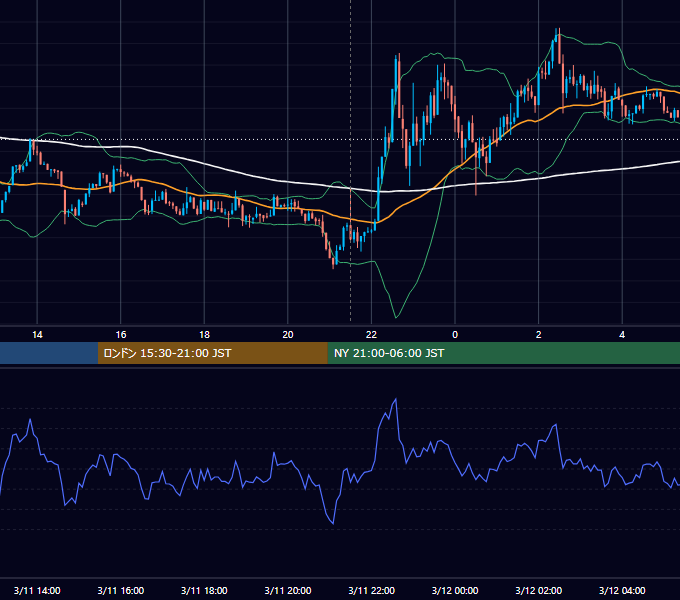 2026年3月11日（水） BTC/USD 5分足チャート