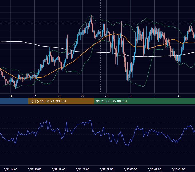 2026年3月12日（木） BTC/USD 5分足チャート