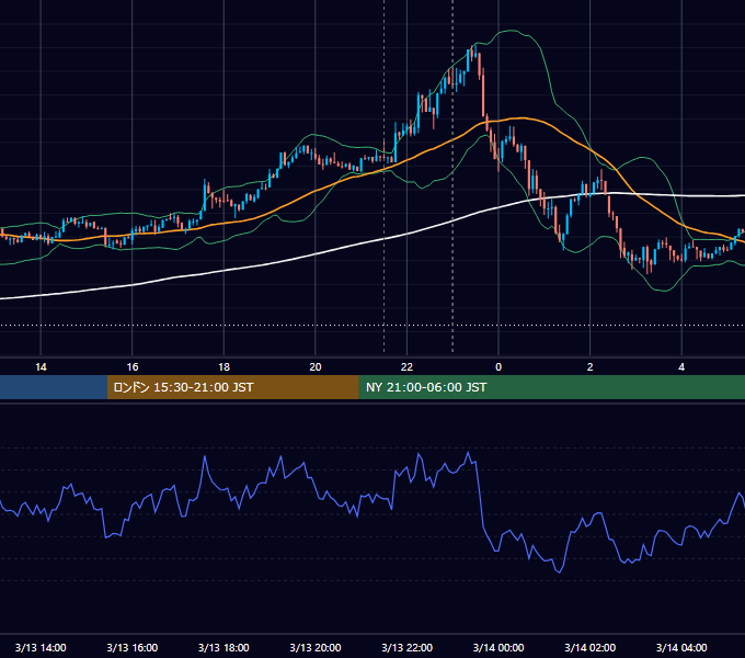 2026年3月13日（金） BTC/USD 5分足チャート