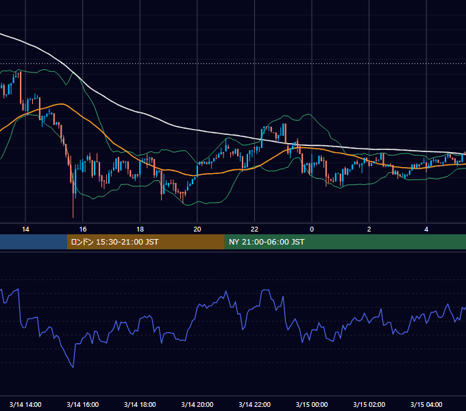 2026年3月14日(土) BTC/USD 5分足チャート
