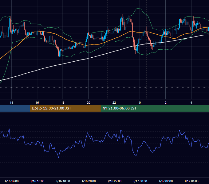 2026年3月16日(月) BTC/USD 5分足チャート