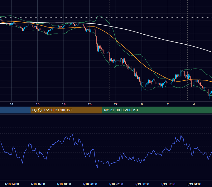 2026年3月18日（水） BTC/USD 5分足チャート
