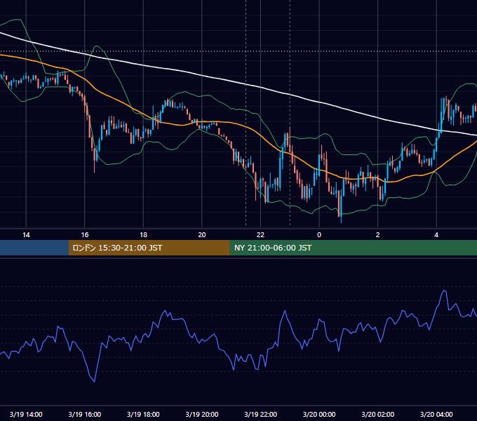 2026年3月19日（木） BTC/USD 5分足チャート
