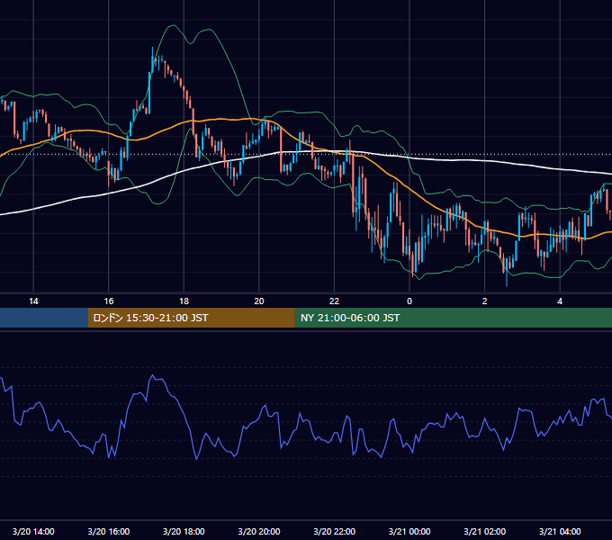2026年3月20日（金） BTC/USD 5分足チャート