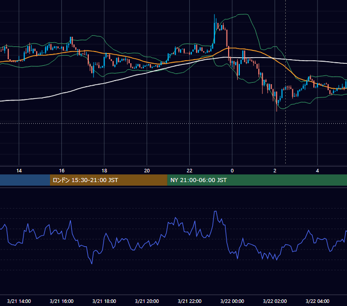 2026年3月21日（土） BTC/USD 5分足チャート