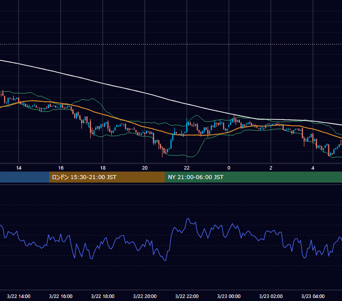 2026年3月22日（日） BTC/USD 5分足チャート