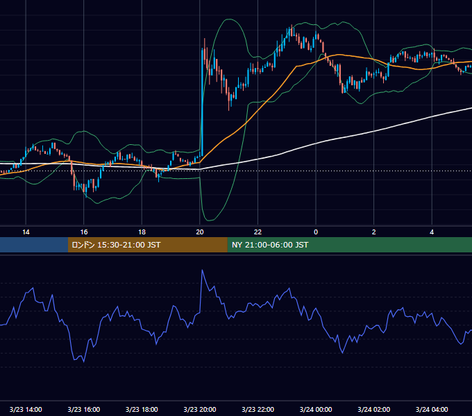2026年3月23日（月） BTC/USD 5分足チャート