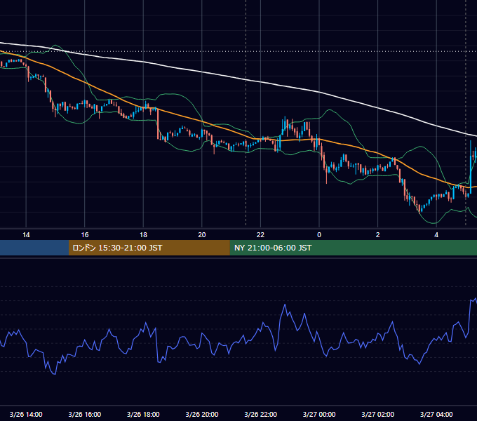 2026年3月26日（木） BTC/USD 5分足チャート