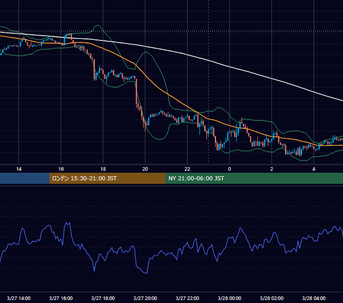 2026年3月27日（金） BTC/USD 5分足チャート